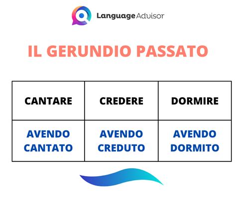 Italian As A Second Language Il Gerundio Language Advisor
