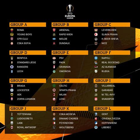 That spain leads the pack is heavily attributed to the recent success of sevilla and atlético madrid. Europa League Draw Revealed: Arsenal and Tottenham Hotspur ...