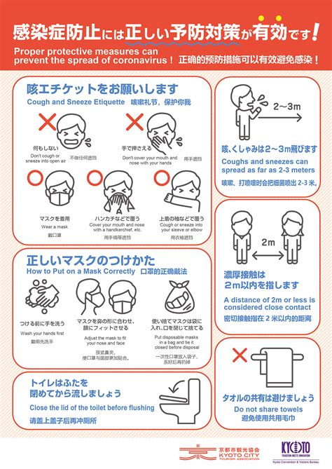 新型コロナウイルス感染症に対する注意喚起ピクトグラム等の制作について 京都市観光協会DMO KYOTO
