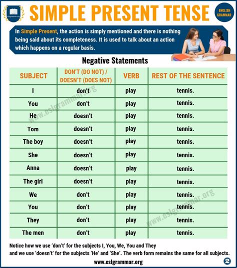 19 Simple Present Tense Examples Lessons For English