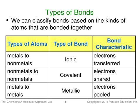 Ppt Chapter 9 Chemical Bonding I Lewis Theory Powerpoint