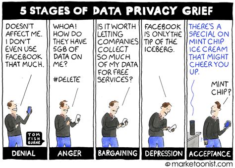 5 Stages Of Data Privacy Grief Marketoonist Tom Fishburne