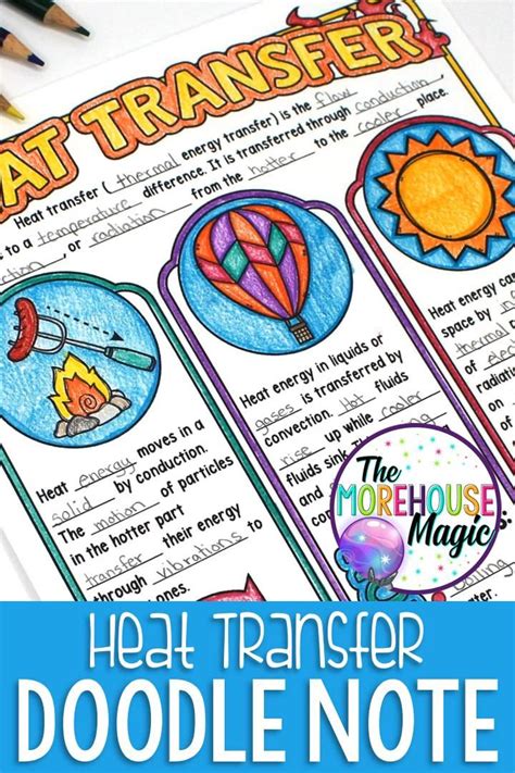 Heat Transfer Doodle Notes Science Doodle Notes Video Video