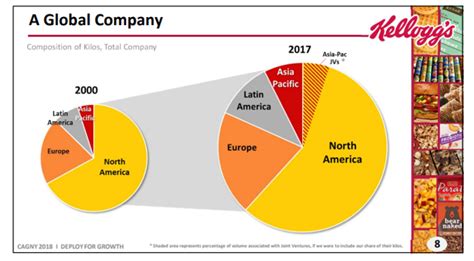 When i first started using robinhood, it was my first time buy i ng stocks directly, ever. Kellogg: Beat The Market One Stock At A Time - Kellogg ...