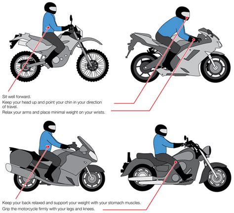 Choosing The Ideal Motorcycle Riding Position