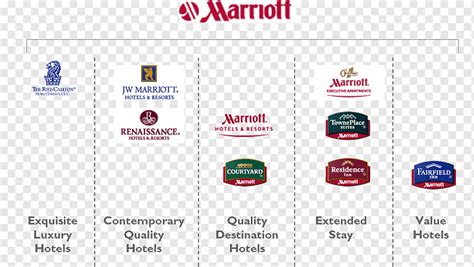 Marriott International Hotel Brand Architecture Business Hotel Text
