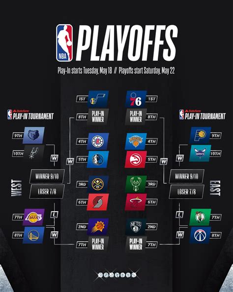 Nba On Twitter The 2021 Nbaplayoffs And Statefarmplayin Bracket