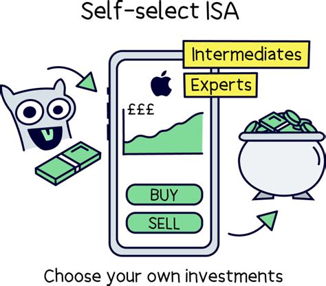 Compare The Best Self Select Isas 2023 Nuts About Money