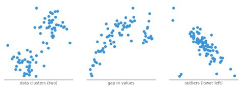 A Complete Guide To Scatter Plots Tutorial By Chartio
