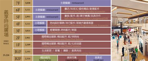 名站推薦 tips：2021年6月24日 已更新失效連結 total 13 ». 高雄新百貨3/20試營運!12萬坪有70間美食 打造全台螢幕最大電影院 | ETtoday旅遊雲 | ETtoday新聞雲