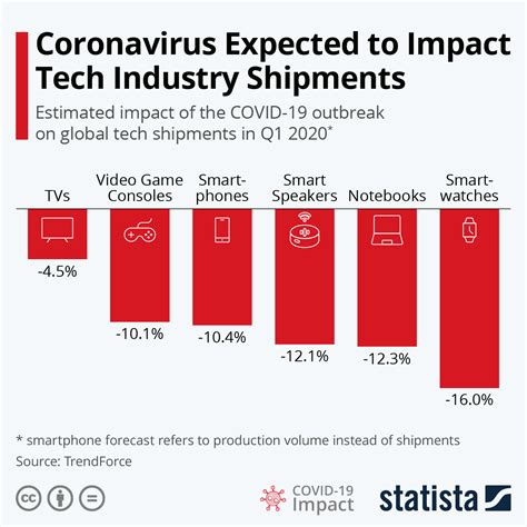 Coronavirus set to impact tech industry shipments ...