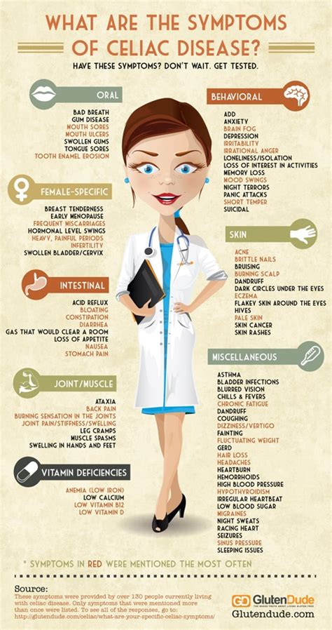 Celiac Disease Symptoms An Infographic From The Gluten Dude