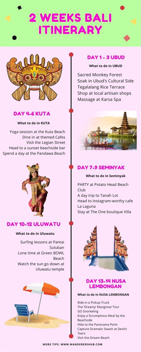 2 Weeks Bali Itinerary The Ultimate Planning Guide Bali Itinerary Bali Travel Travel