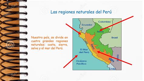 Video Presentación El Perú Y Sus Regiones Youtube