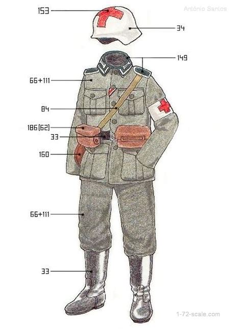 Ww2 German Uniform Paint Guide With Humbrol Colours