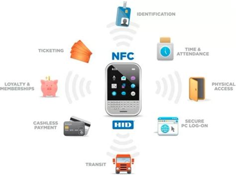 Learn All About Nfc Tags — A Beginners Guide