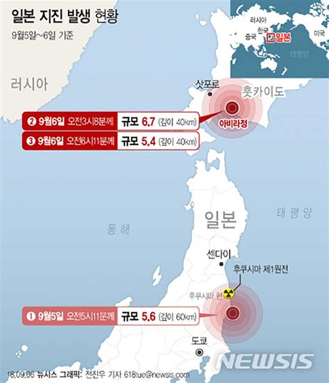 사상 최악의 참사 후쿠시마 원자력발전소 폭발 숨겨진 비하인드 스토리 대공개 일본방사능 후쿠시마 원자력발전소 일본지진 일본쓰나미 후쿠시마 방사능. 일본 지진, 훗가이도 인근 규모 6.7지진으로 발전소 정지 ...