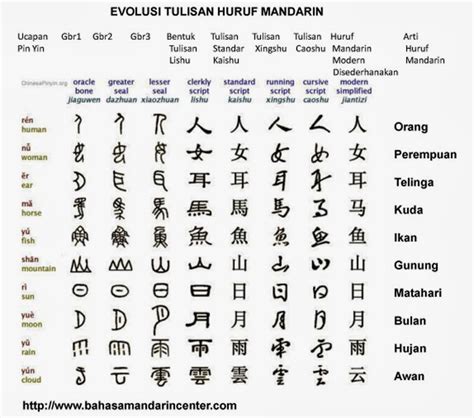 Jarang orang indonesia bisa bahasa mandarin. belajar bahasa korea