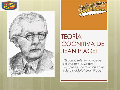 Teor A Cognitiva De Jean Piaget