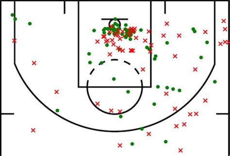 Basketball shot chart shot charts for your team. New York Knicks: This Chart Is The Reason Knicks Fans ...