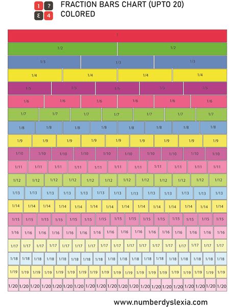 Free Printable Fraction Barsstrips Chart Up To 20 Number Dyslexia