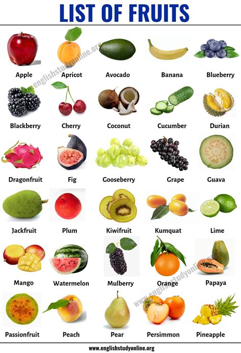 List Of Fruits List Of Popular Fruit Names With Useful Examples English Study Online