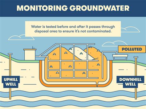 How Do Landfills Work Animated Guide Bigrentz