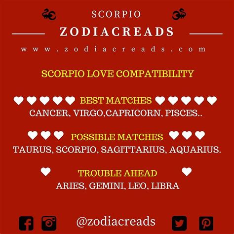 Cancer and cancer love compatibility. 321 Likes, 8 Comments - Zodiac Reads (@zodiacreads) on ...