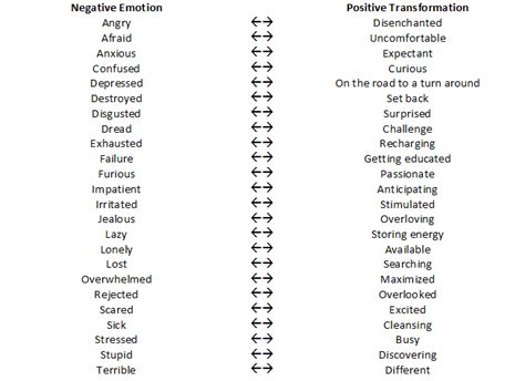 The Science Of How Positive Emotions Affect Content Sharing