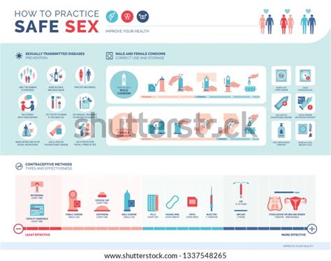 How Practice Safe Sex Infographic Sexually Stock Vector Royalty Free
