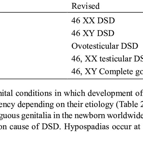 Pdf Radiological Imaging Of Disorders Of Sex Development Dsd