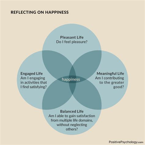 What Is Happiness And Why Is It Important Definition