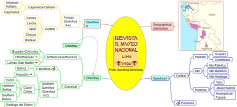 Inca Society Proto Quechua Interactive Mind Map