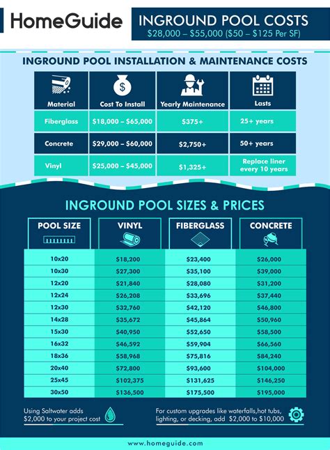 Here's more info about market food, and more specifically, where i love to eat don't put toilet paper in the toilets when it stays to not put it in there. 2021 Inground Pool Costs | Average Price To Install & Build By Size