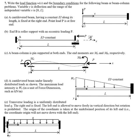 Deflection Of Fixed Beam With Eccentric Point Load New Images Beam