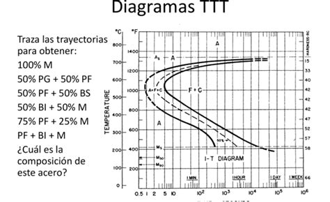 Diagrama Ttt Descarga Ayuda 2021 Otosection