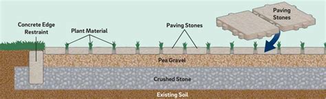 Permeable Paving Green Stormwater Infrastructure
