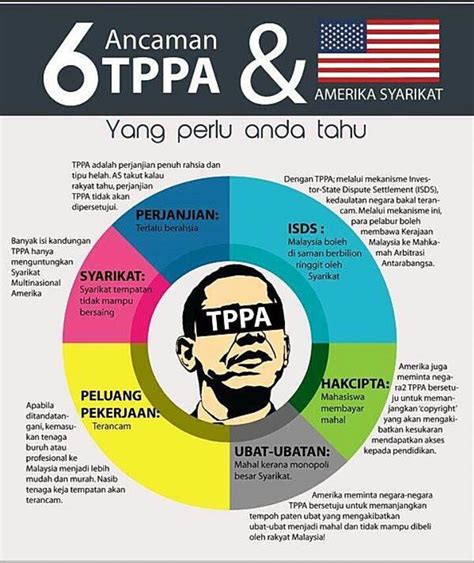 Kaum lgbt di malaysia dianggap tidak bermoral dan diperlakukan seperti penjahat tetapi ada pendapat dari kerajaan tidak bisa mendiskriminasikan kepada kaum lgbt di malaysia. Apa Itu TPPA dan Kesan TPPA Terhadap Malaysia
