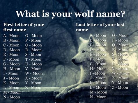 What Is Your Wolf Name Animales Pinterest