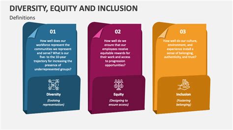 Diversity Equity And Inclusion Powerpoint Presentation Slides Ppt