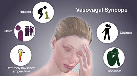 Vasovagal Syncope Symptoms Causes And Treatment