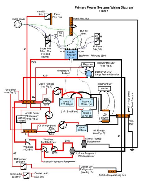 South Bay Pontoon Wiring Diagrams