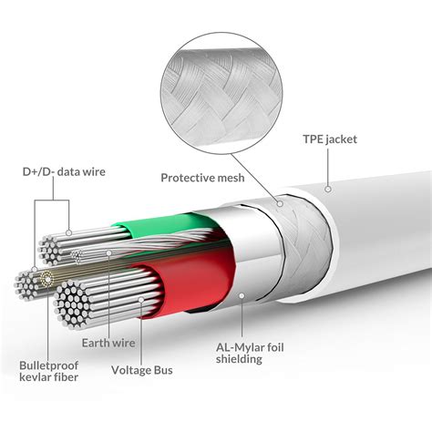 The cable may be used to transfer data from 1 device to another. Iphone 5 Usb Cable Wiring Diagram