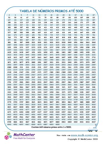 Tabela De Números Primos Até Páginas de Aprendizagem Math Center