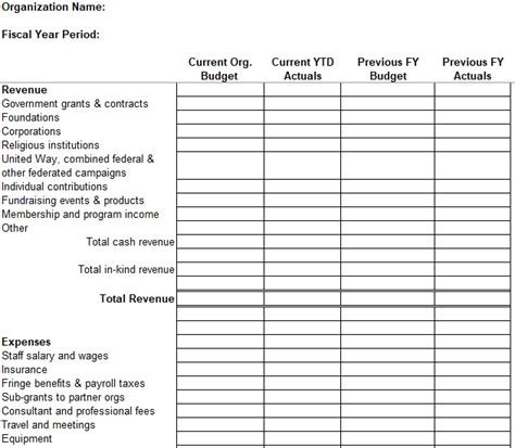 Free Nonprofit Budget Templates Excel Pdf Templatedata