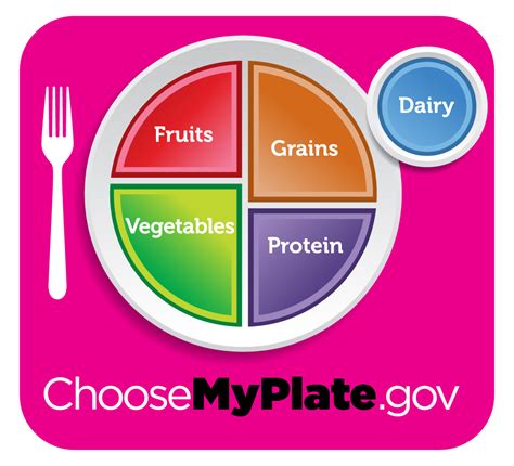 Intro To Myplate Purdue Extension Nutrition Education Program