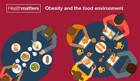 Health Matters Obesity And The Food Environment Uk Health Security
