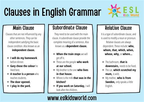 Clauses In English Grammar What Is A Clause Esl Kids World