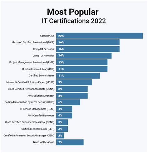 Comptia Security Salary And Job Outlook In 2023