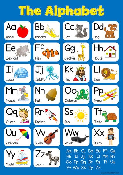 The Alphabet Wall Chart Blue Wisdom Learning